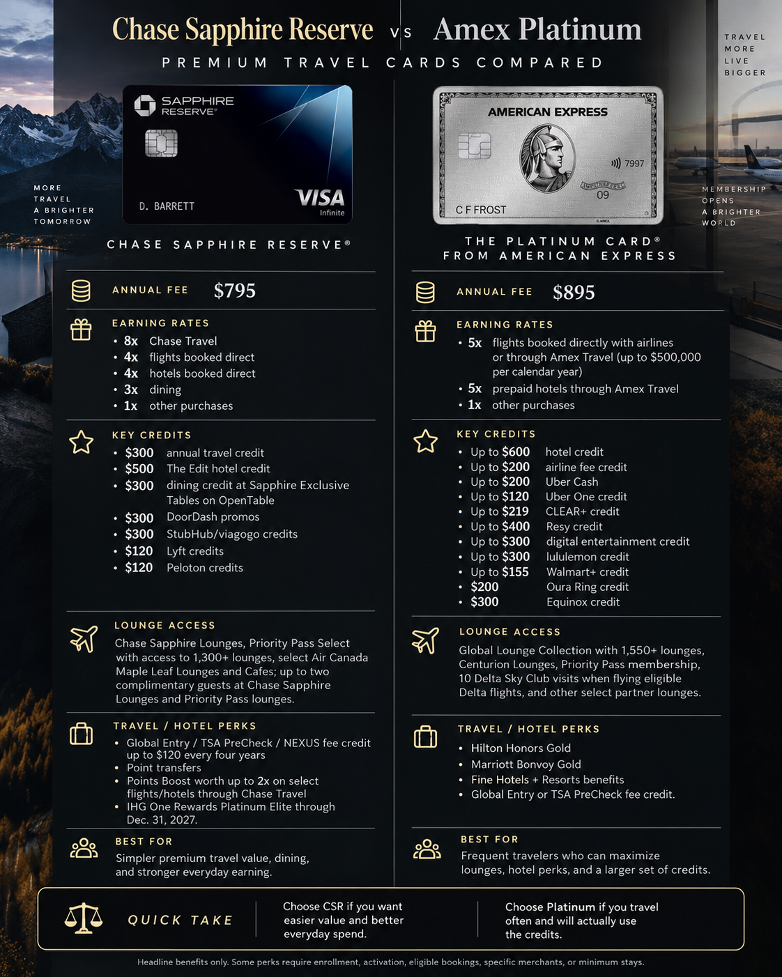 csr-platinum